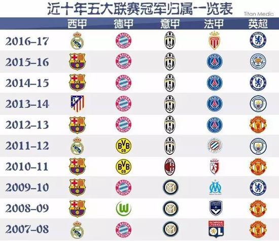 外媒：昨晚法国队比赛期间，姆巴佩在瑞典一家夜总会狂欢